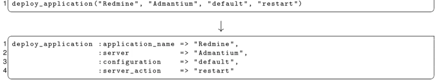 Fig. 13. K EYWORD A RGUMENTS : example expressions in Ruby, Python, and Scala.