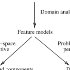Fig. 7. Feature-oriented approach