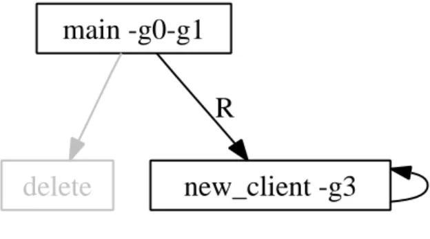 Figure 3.1: Chart g0 from plb-0.3 [plb].