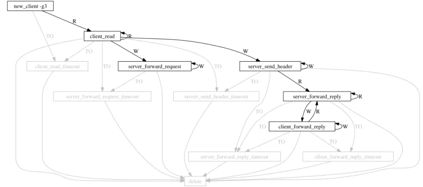 Figure 3.7: Chart g3 from plb-0.3 [plb].