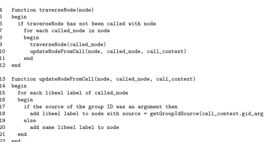 Figure 3.8: Pseudocode for labeling callgraph with libeel information.