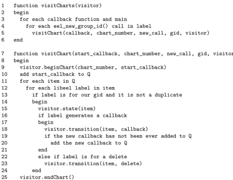 Figure 3.9: Pseudocode for visiting a chart.