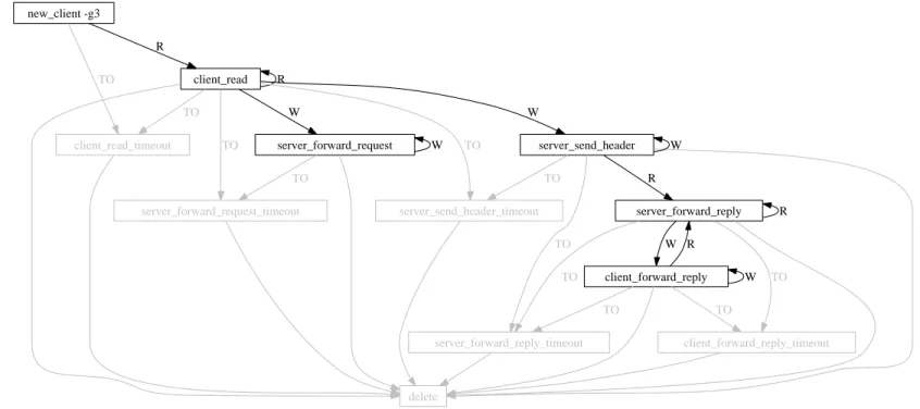 Figure 4.3: Chart g3 from plb-0.3 [plb].