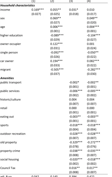 Table 3: Household distance from the CBD, all cities pooled. 