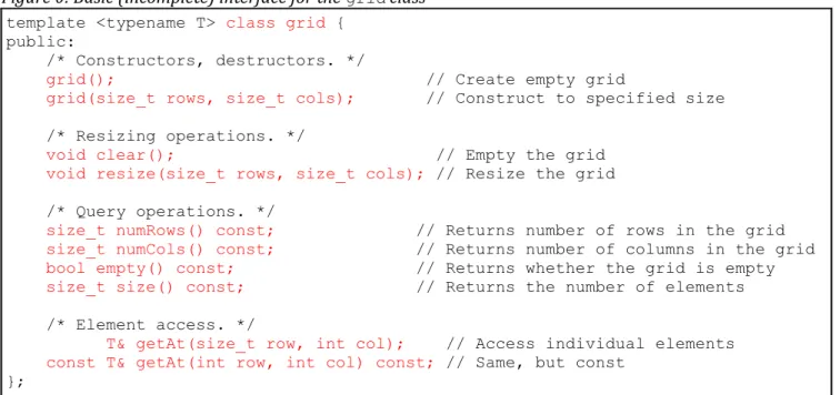 Figure 0: Basic (incomplete) interface for the  grid  class template <typename T> class grid {