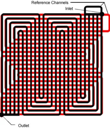 Fig. 3. Assembled channel orientation (black = anode; red = cathode).
