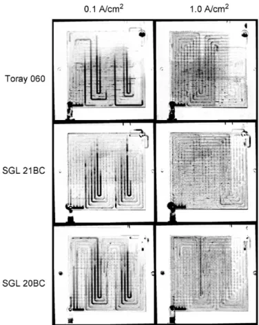 Fig. 5. Effect of GDL type on water distributions at 0.1 and 1.0 A/cm 2 .