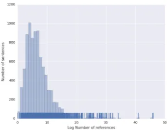 Figure 1: Histogram and rug plot of the log number of ref-erences under I-measure assumptions, i.e