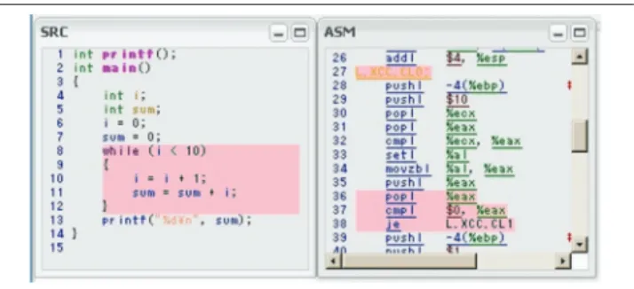 Figure 3: Example of “horizontal slicing” (a while statement and its corresponding assembly code are highlighted)