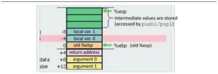 Fig. 4 shows an example of tooltips in MieruCompiler, which shows a compact description about i386 popl instruction (its  for-mat, semantics and usage example)
