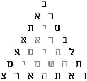 Figure 1.  The text of Genesis 1:1 as a triangle.