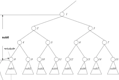 Figure 4.1 - Backward Induction During the Game-Solving  