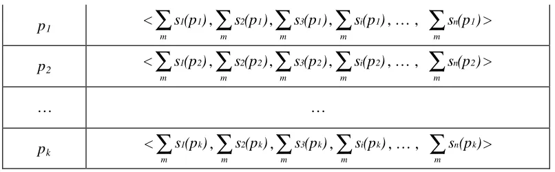 Table 4.1 - Hash Table Used To Accumulate the Strategy Vectors According to a 