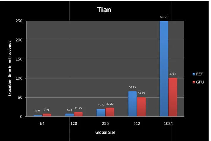 Figure  1  and  Figure  2  show  performance  option pricing type. 