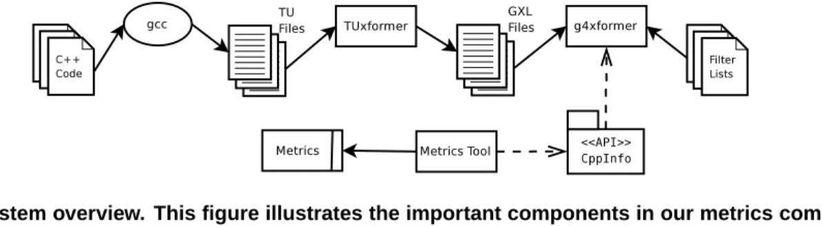 Figure 1. System overview. This figure illustrates the important components in our metrics computation system that we constructed to compute the metrics defined in Section 3.2 and to perform the case study presented in Section 4
