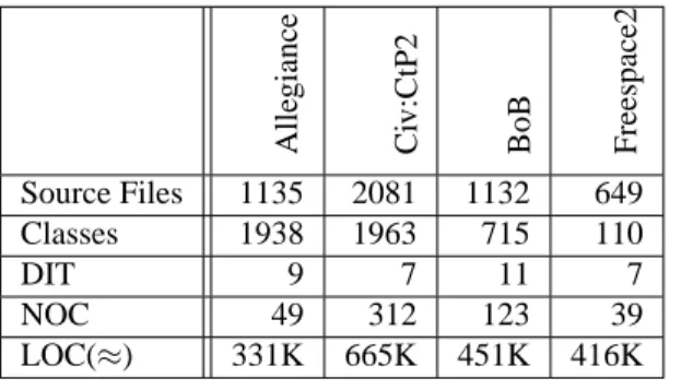 Table 6. Testsuite of DirectX Game Application Software.