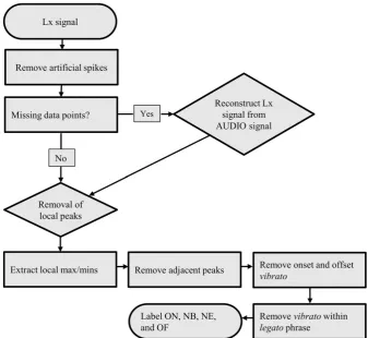 Figure 2. Algorithm flowchart.