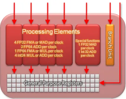 Figure  3–2  Stream Core Housing Five Processing Elements