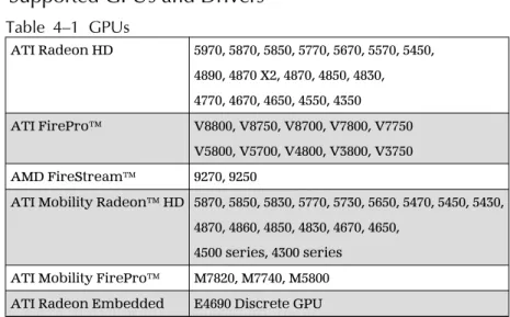 Table  4–2  Drivers (Minimum Version Requirements)