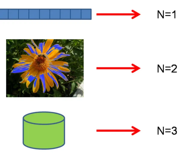 Figure  5–4  Representation of Data Set in N-dimensional Space