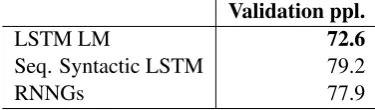 Table 3: Validation set perplexity of LSTM lan-guage model, sequential syntactic LSTM, and RN-NGs.