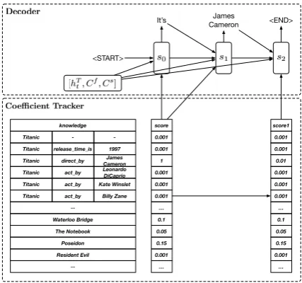 Figure 2: Knowledge Retriever. Facts related to input utterance are extracted by facts matching