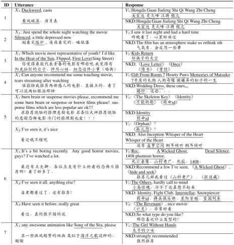 Table 6: Examples of the generated response. Entities are underlined and Yi denotes the gold response.