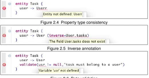 Figure 2.4 Property type consistency