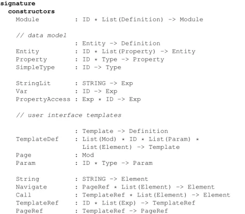 Figure 2.11 Signature for NWL, a subset of WebDSL