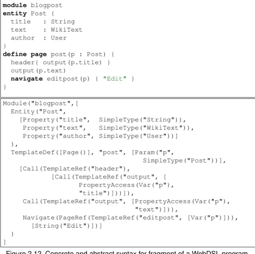 Figure 2.12 Concrete and abstract syntax for fragment of a WebDSL program.