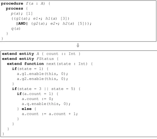 Figure 3.10 Implementation of the split and join transitions of the |AND| parallel combinator.