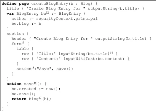 Figure 4.3 Blog data manipulation.