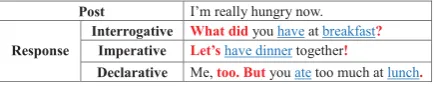 Figure 1: Responses with three sentence func-tions.Function-related words are in red, topicwords in blue, and others are ordinary words.