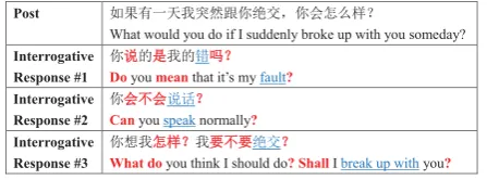 Figure 5: Different patterns of interrogative re-sponses generated by our model.