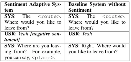 Table 7:An example dialog by different sys-tems in the supervised learning setting.Thesentiment-adaptive system gives a more detailederror-handling strategy than the baseline system.