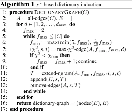 Table 2: Our ten pivot languages, the languages inPBC with the lowest number of types