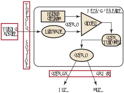 Figure 3.1 OpenCL Compiler Toolchain