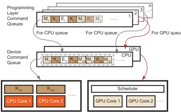 Figure 3.2 Runtime Processing Structure