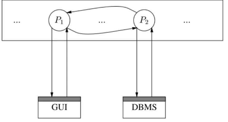 Figure 6: A Typical distributed application.