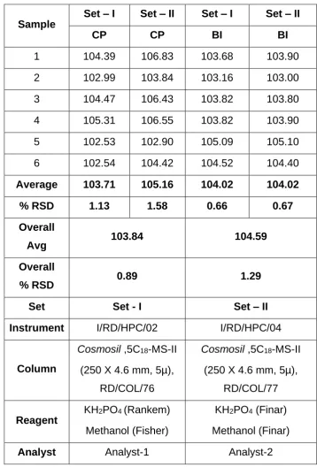 Table 7.10: Summary of results for ruggedness 