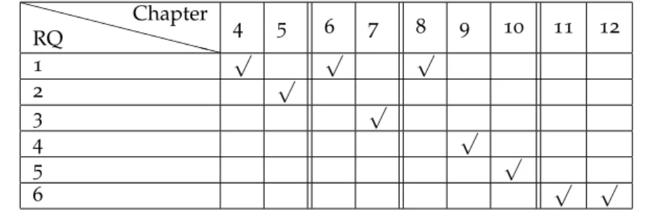 Table 1.1 Overview of the research questions and the covering chapters