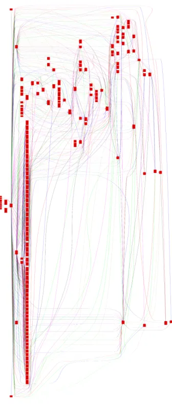 Figure 2.3 Build-time graph of GNU Hello on Linux, containing all build-time de- de-pendencies of GNU Hello, including the compiler’s compiler, glibc and the Linux kernel headers.