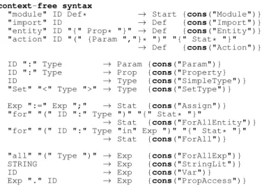 Figure 4.5 An abbreviated grammar for entities and actions in NWL. The full NWL grammar also includes annotations for entity properties and additional statements.