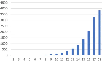Table 1: Size of the datasets. Numbers in paren-thesis show the vocabulary size, i.e., the no