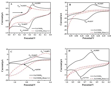 Figure 3. CV graphs for Fc(COOH)2 before and after reactions with heme in various solvents
