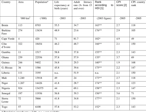 Table 3: Demographic and socio-economic figures  