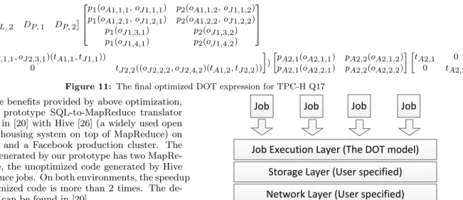 Figure 11: The final optimized DOT expression for TPC-H Q17 To evaluate the benefits provided by above optimization,