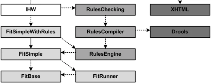 Figure 22.3: Dependencies between the ten domains that make up the system described in this chapter
