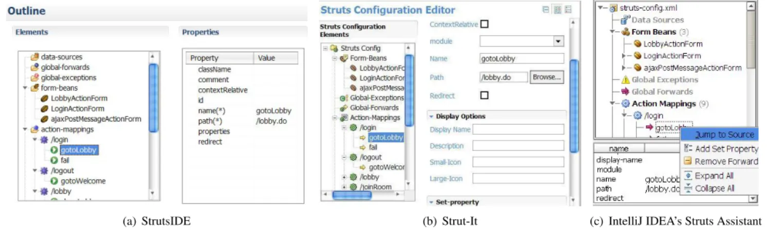 Figure 1. Comparison of Graphical Editors for Struts Config
