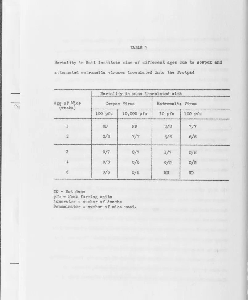 TABLE 1 Mortality in Hall Institute mice of' different ages due to cowpox a.nd 